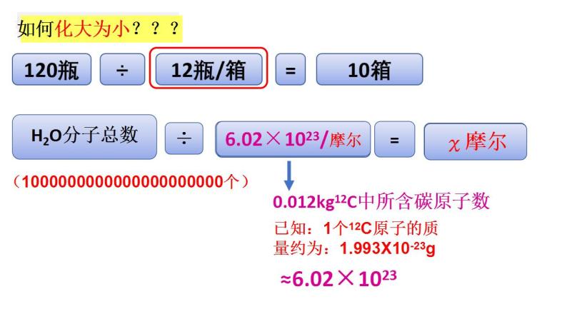 2021-2022-高一化学第一章-第二节化学计量在实验中的应用之物质的量、摩尔质量、气体的摩尔体积课件PPT07