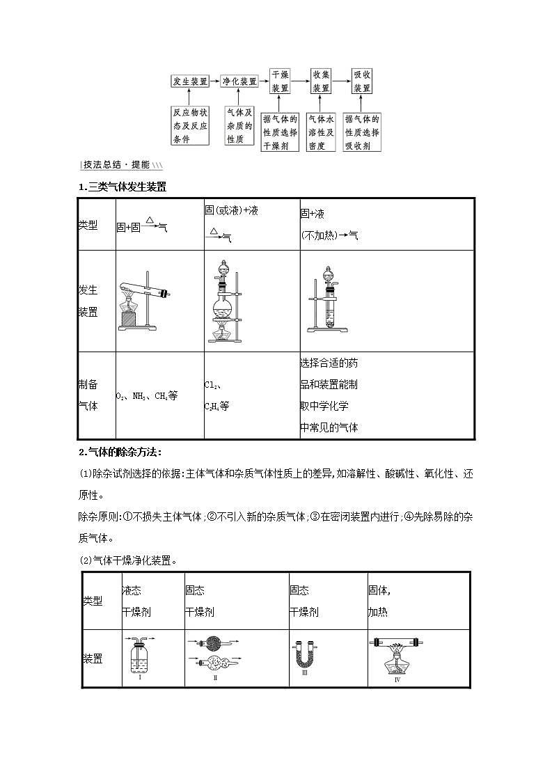 高考化学一轮复习微专题强化提升课气体的制备净化和收集学案新人教版第3页