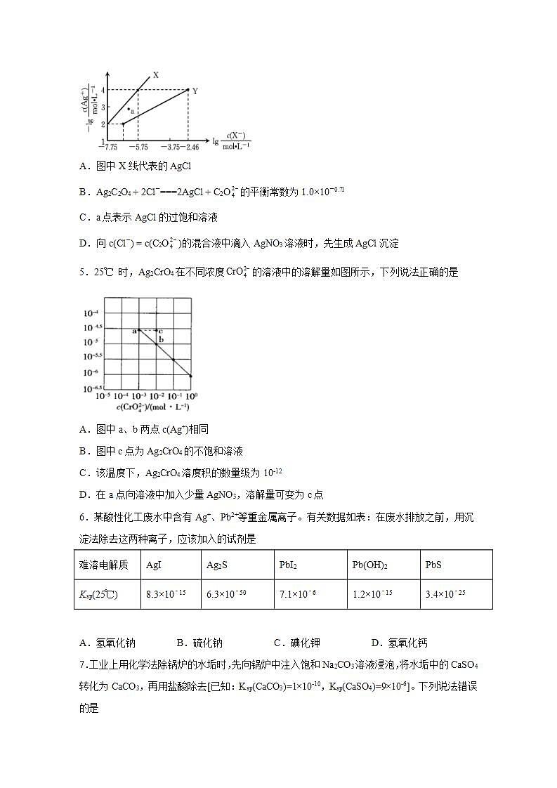 2022届高三化学一轮高考复习常考题型:63溶度积常数相关计算及图像分析第2页