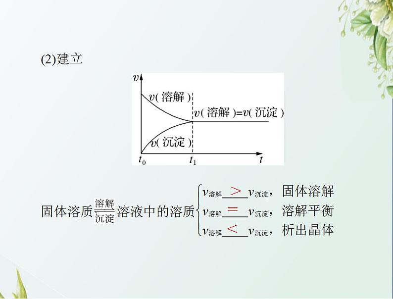 通用版高考化学一轮复习模块2化学反应原理第六单元第4节难溶电解质的溶解平衡课件第4页
