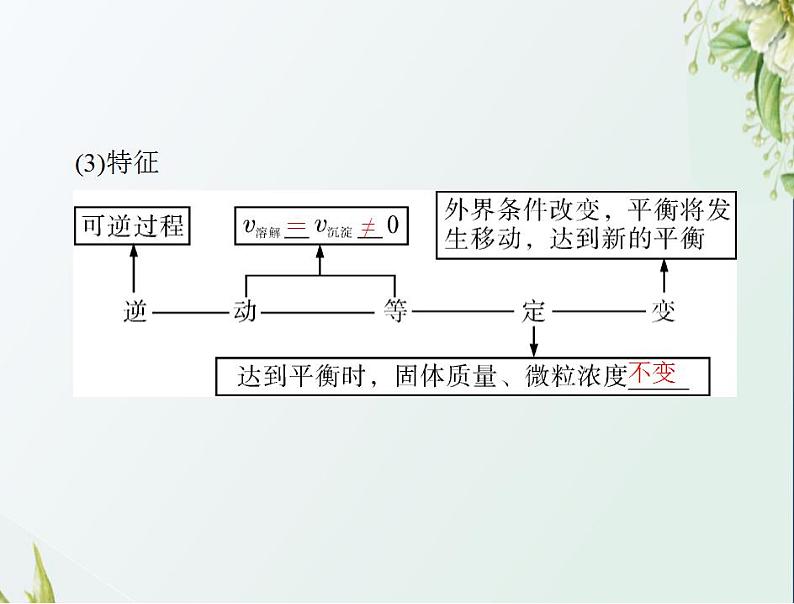 通用版高考化学一轮复习模块2化学反应原理第六单元第4节难溶电解质的溶解平衡课件第5页
