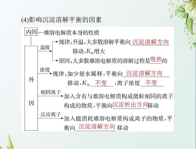通用版高考化学一轮复习模块2化学反应原理第六单元第4节难溶电解质的溶解平衡课件第6页