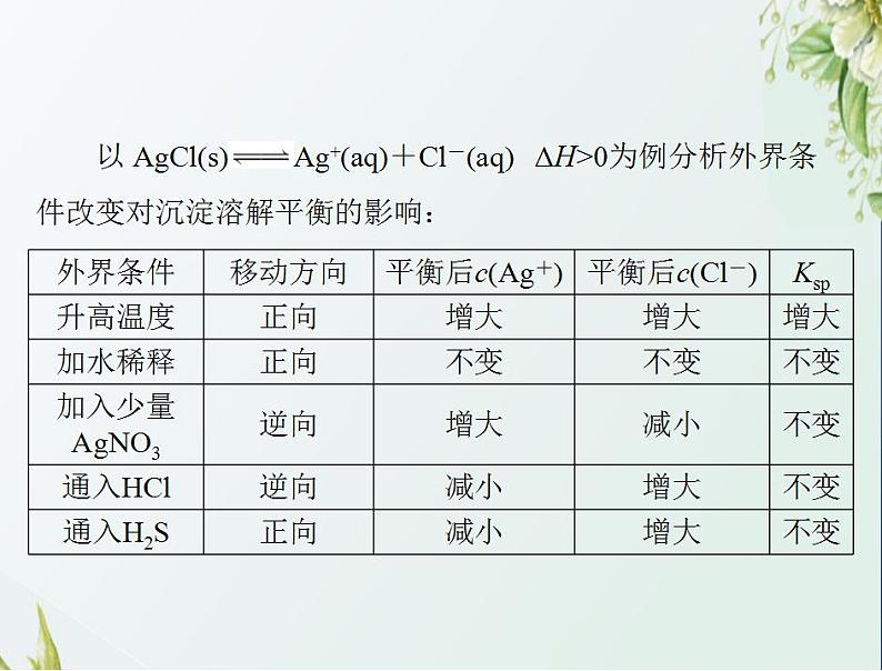 通用版高考化学一轮复习模块2化学反应原理第六单元第4节难溶电解质的溶解平衡课件第7页