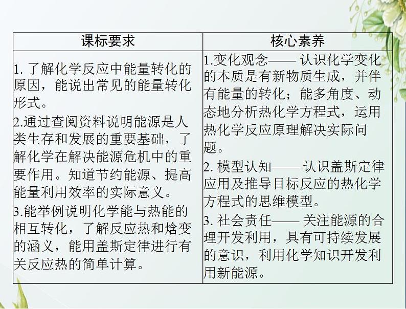 通用版高考化学一轮复习模块2化学反应原理第四单元第1节化学反应与热能课件第2页