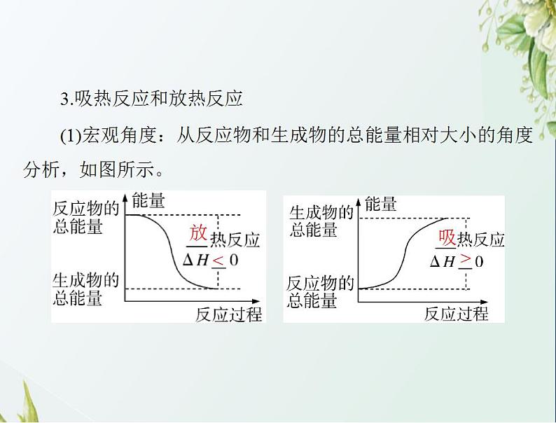 通用版高考化学一轮复习模块2化学反应原理第四单元第1节化学反应与热能课件第5页