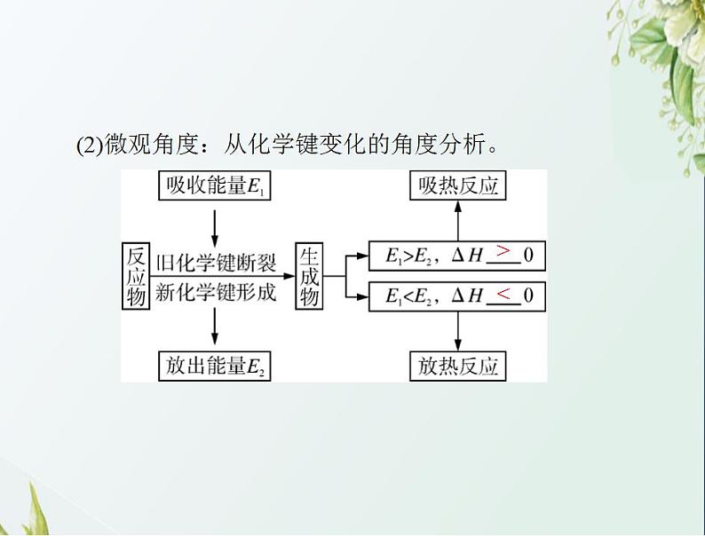 通用版高考化学一轮复习模块2化学反应原理第四单元第1节化学反应与热能课件第6页