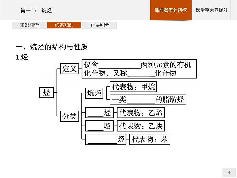 第二章 第一节 烷烃第4页