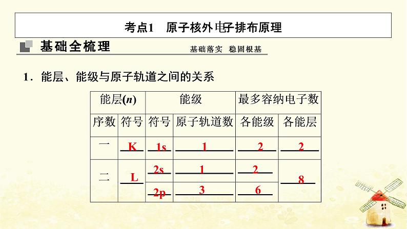 高考化学一轮复习专题12物质结构与性质课件+学案+课时作业打包9套苏教版03