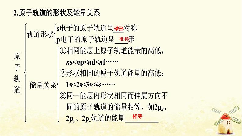 高考化学一轮复习专题12物质结构与性质课件+学案+课时作业打包9套苏教版05