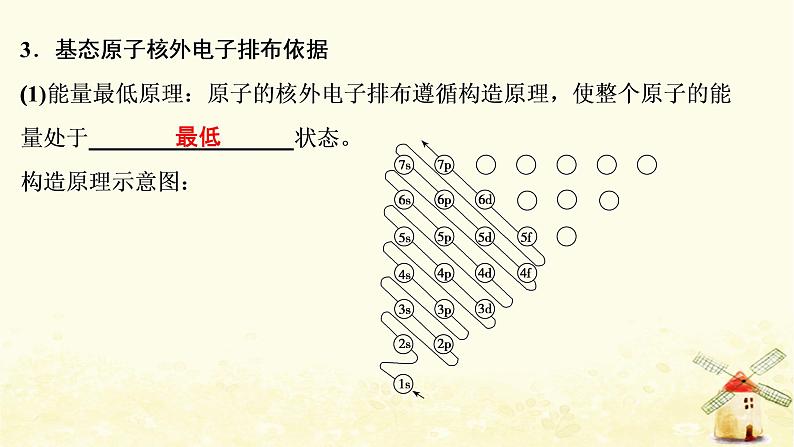 高考化学一轮复习专题12物质结构与性质课件+学案+课时作业打包9套苏教版06