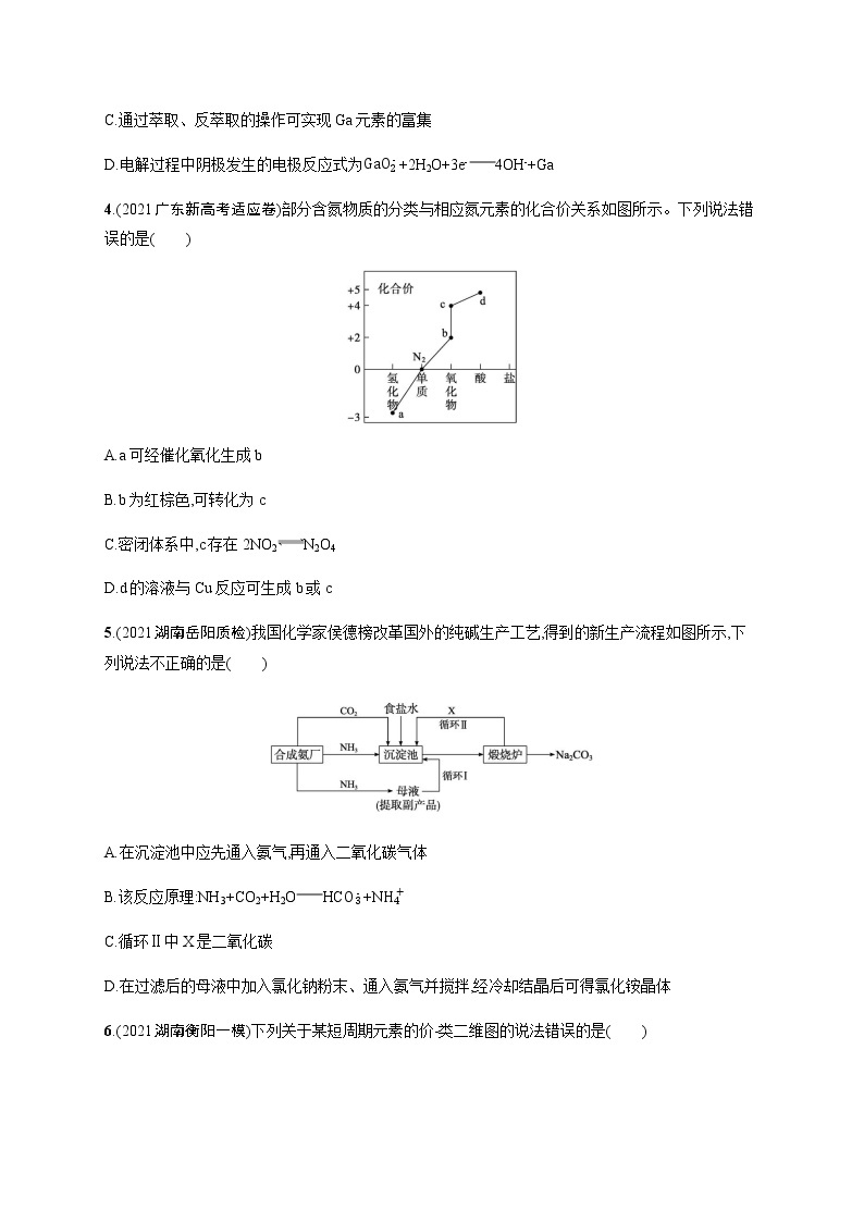 专题四　元素及其化合物课件PPT02