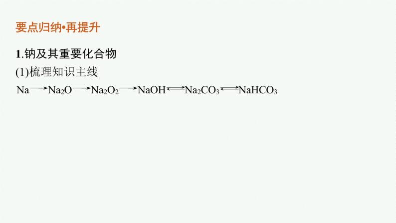 专题四　元素及其化合物课件PPT06