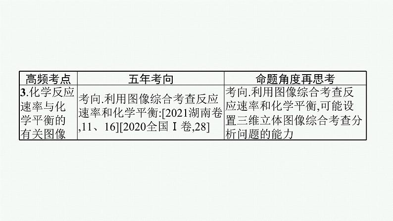 专题八 化学反应速率与化学平衡第5页