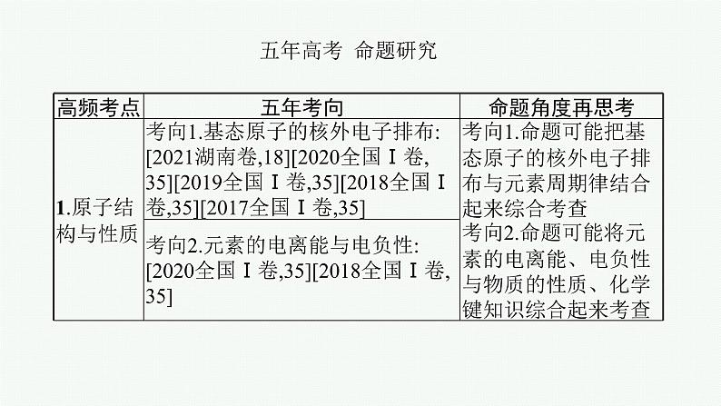 专题十三 物质结构与性质(选考)课件PPT03