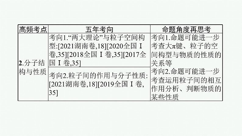 专题十三 物质结构与性质(选考)课件PPT04