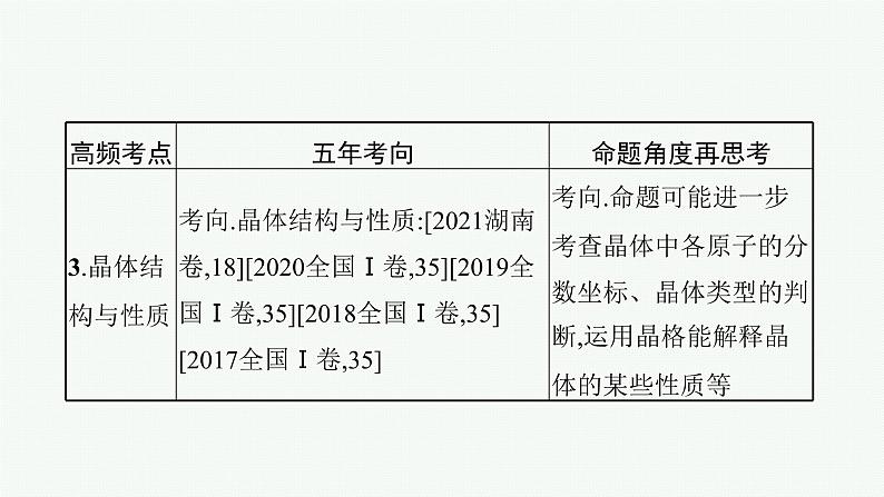 专题十三 物质结构与性质(选考)课件PPT05