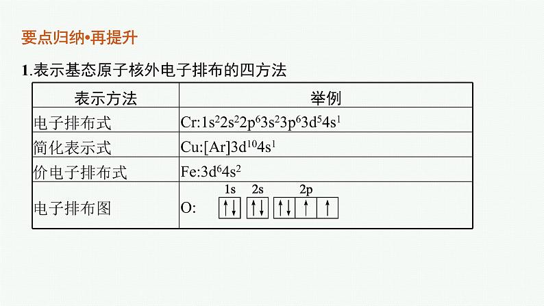 专题十三 物质结构与性质(选考)课件PPT07