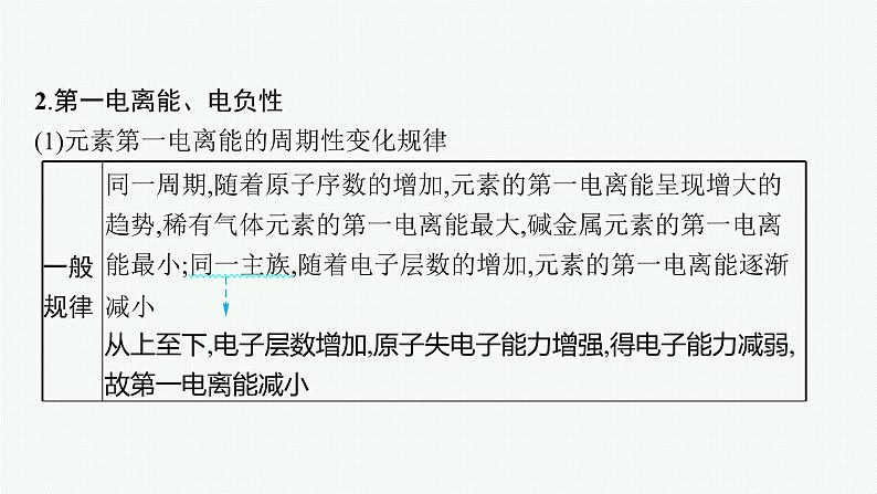 专题十三 物质结构与性质(选考)课件PPT08