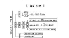 高中化学人教版 (新课标)选修2 化学与技术课题2 海水的综合利用教学课件ppt