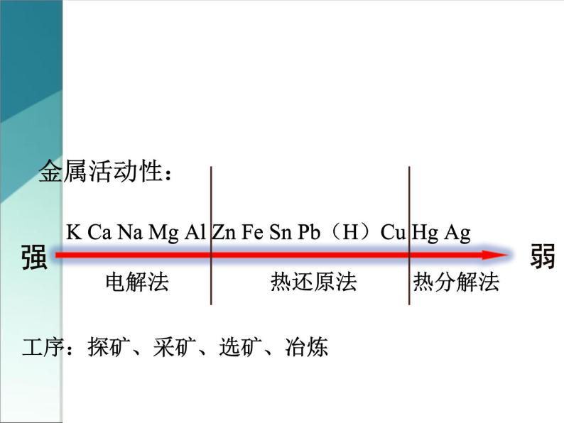 新人教版高中化学选修二课题2-金属材料课件05