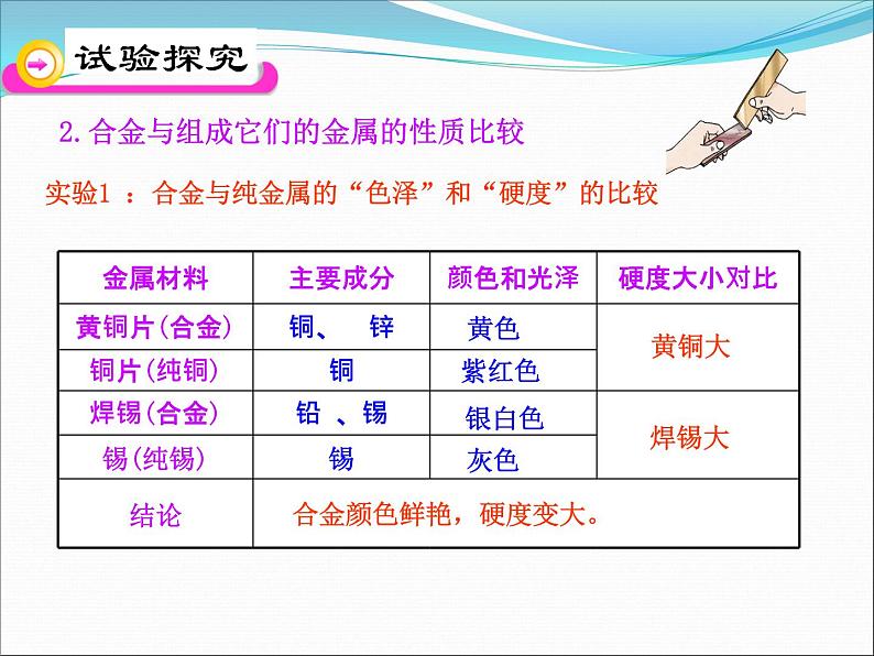 新人教版高中化学选修二课题1-2--金属材料课件第7页