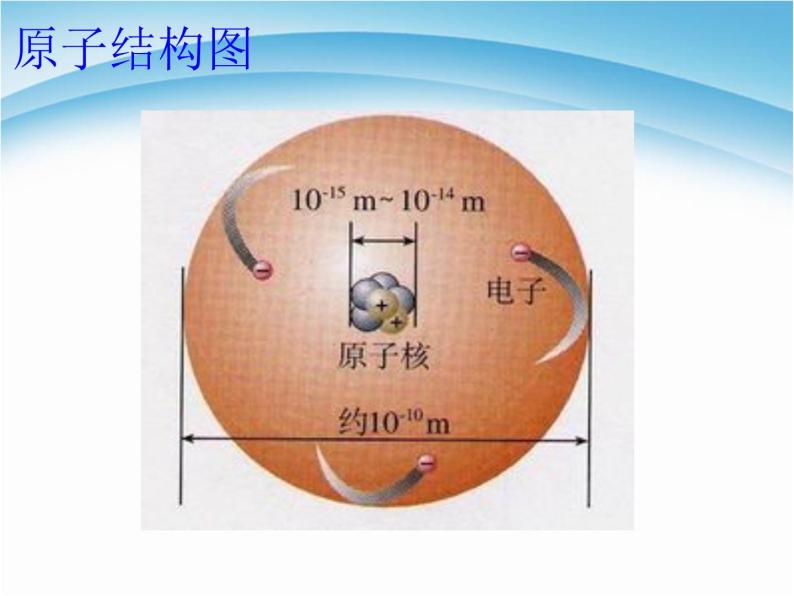 人教版高中化学选修3课题1原子结构第一课时课件02