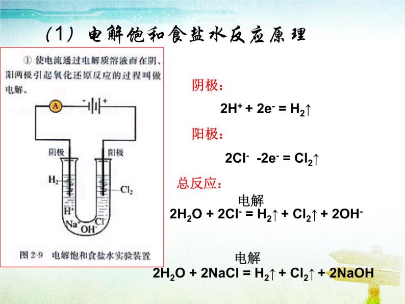 新人教版高中化学选修二课题2--海水的综合利用(第一课时)课件05