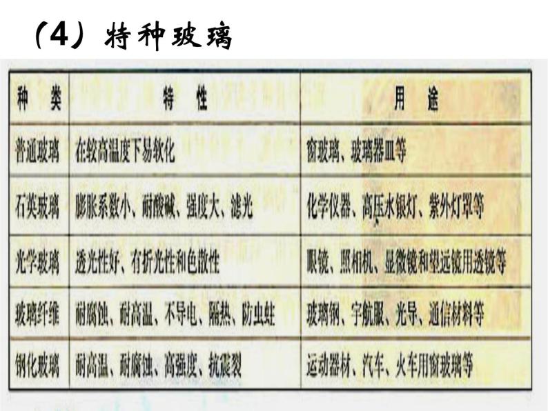 新人教版高中化学选修二课题1-无机非金属材料 (2)课件06