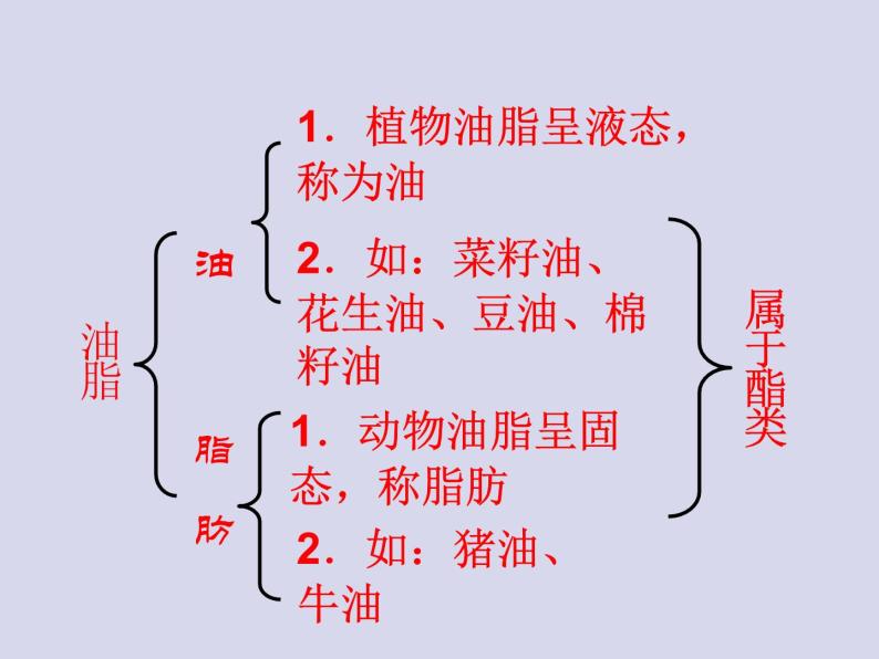 新人教版走进化学工业-归纳与整理--课件3--新人教版选修2课件05