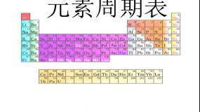 化学第一节 元素周期表课前预习ppt课件