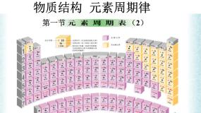 人教版 (新课标)必修2第一节 元素周期表课前预习ppt课件