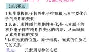 高中化学人教版 (新课标)必修2第二节 元素周期律课前预习课件ppt