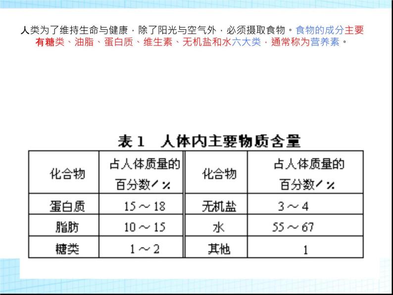 新人教版高中化学必修二3.4基本营养物质课件05