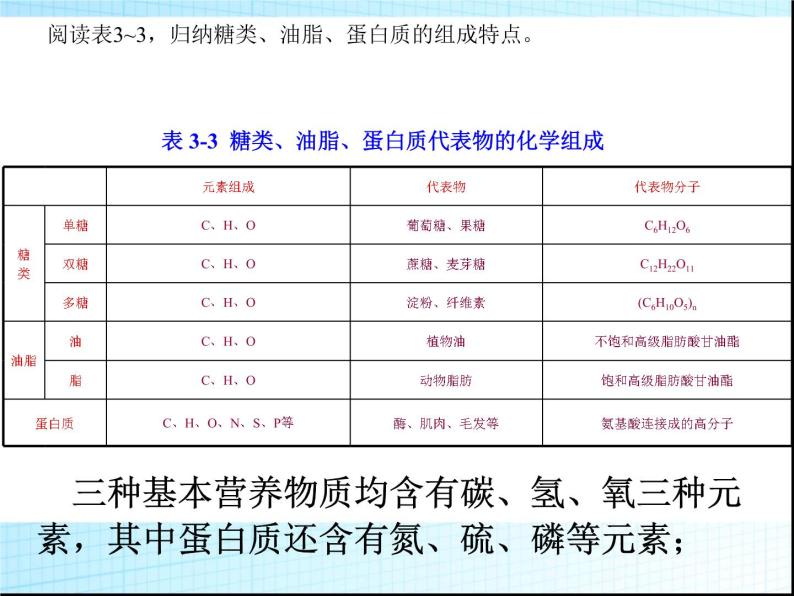 新人教版高中化学必修二3.4基本营养物质课件07