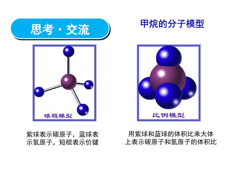 新人教版高中化学必修二3.1.1最简单的有机化合物---甲烷课件08
