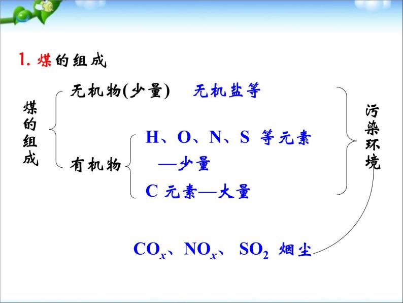 新人教版高中化学必修二4.2-资源综合利用--环境保护课件06