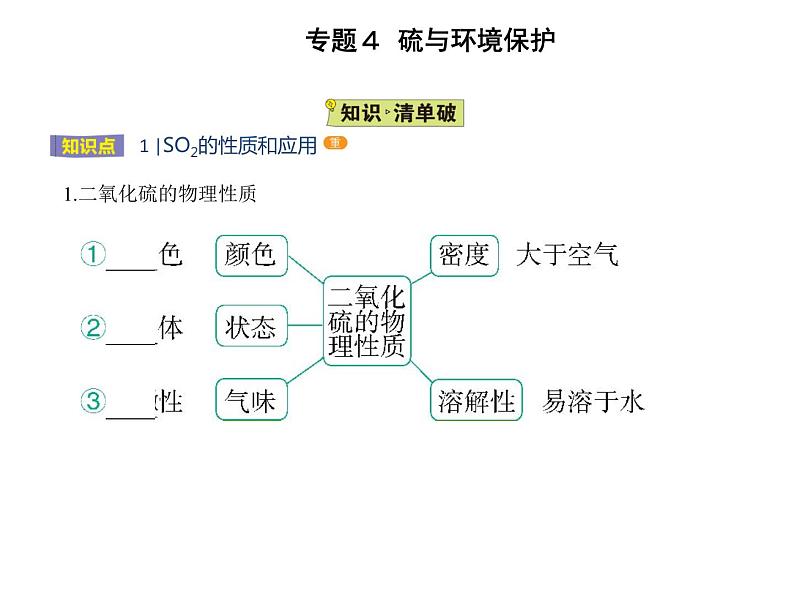 苏教版 (2019)必修 第一册 专题4 硫与环境保护 第一单元 含硫化合物的性质课件PPT02