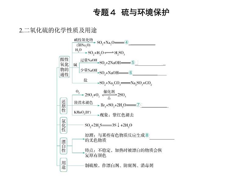 苏教版 (2019)必修 第一册 专题4 硫与环境保护 第一单元 含硫化合物的性质课件PPT03
