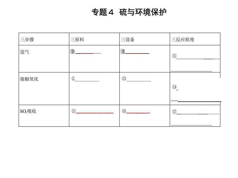 苏教版 (2019)必修 第一册 专题4 硫与环境保护 第一单元 含硫化合物的性质课件PPT05