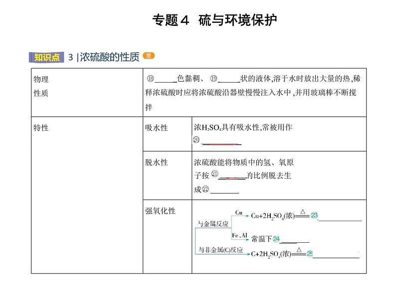 苏教版 (2019)必修 第一册 专题4 硫与环境保护 第一单元 含硫化合物的性质课件PPT06
