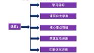 高中化学人教版 (新课标)选修2 化学与技术课题2 海水的综合利用课文配套ppt课件