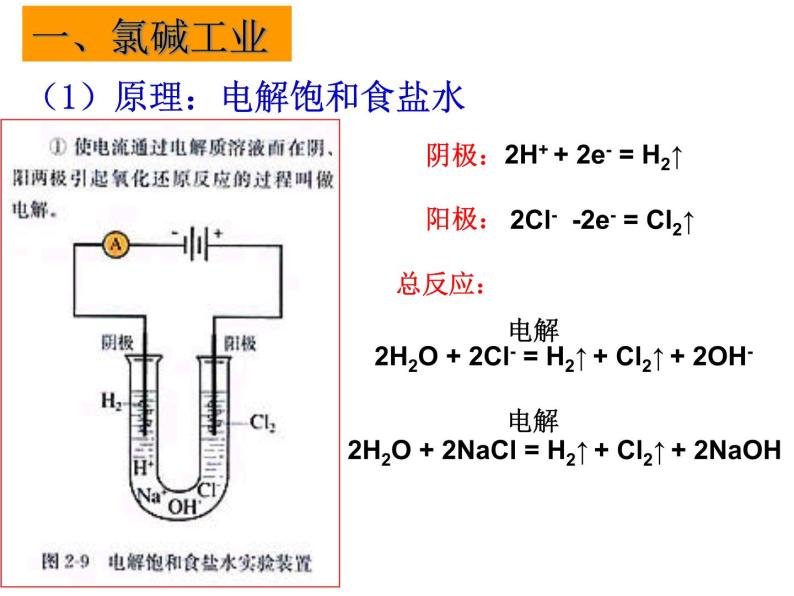 新人教版高中化学选修二2.2海水的综合利用课件05
