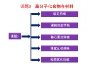 新人教版高中化学选修二(人教版)-课题3.3--高分子化合物与材料课件