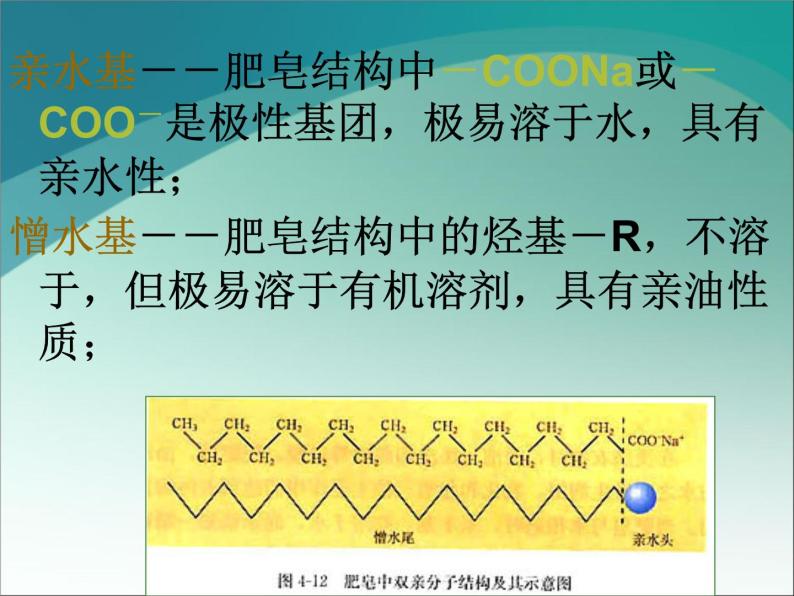 新人教版高中化学选修2选修2--第四单元表面活性剂精细化学品课件08