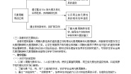 高中化学鲁科版必修2第3节 元素周期表的应用第一课时教案及反思