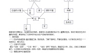 高中化学鲁科版必修2第3章 重要的有机化合物第2节 石油和煤 重要的烃第二课时教案