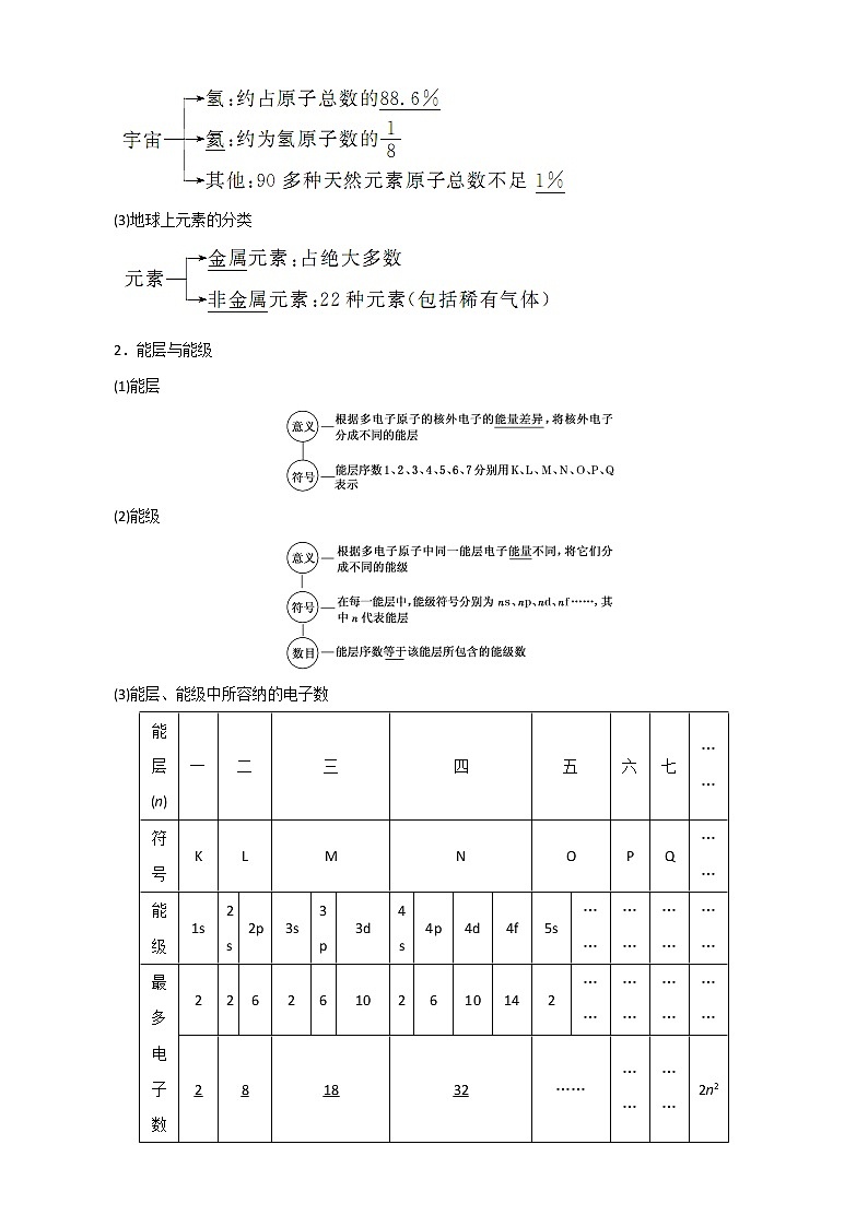 (新人教版)高中化学第一章第一节原子结构教案选修3第2页