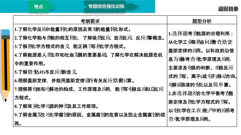 第1部分 专题5 化学反应与能量变化第3页