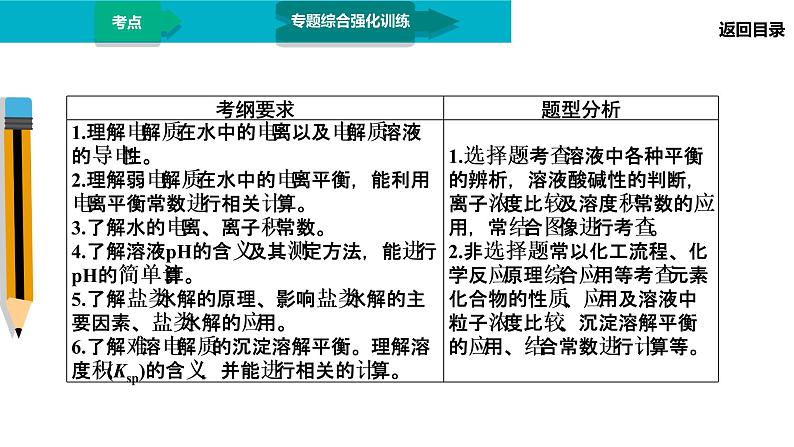 第1部分 专题7 水溶液中的离子平衡第3页