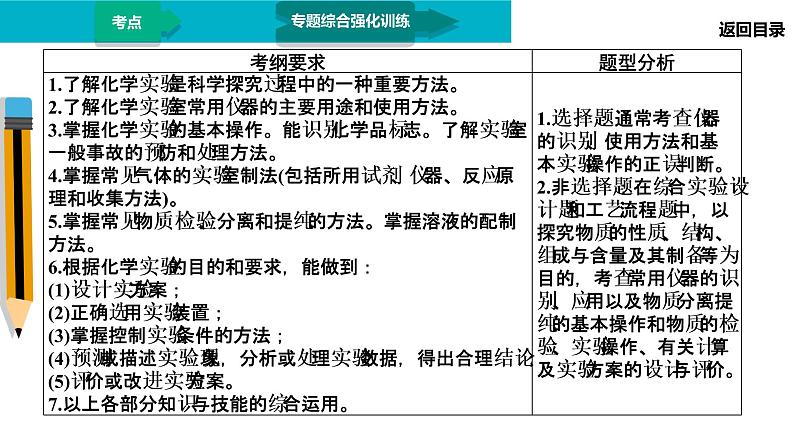 第1部分 专题9 化学实验第3页